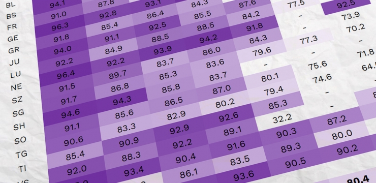 Panaschierstatistik: Kaum veränderte SVP-Listen