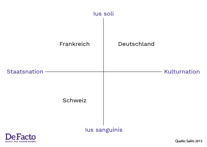 Wahlbeteiligung