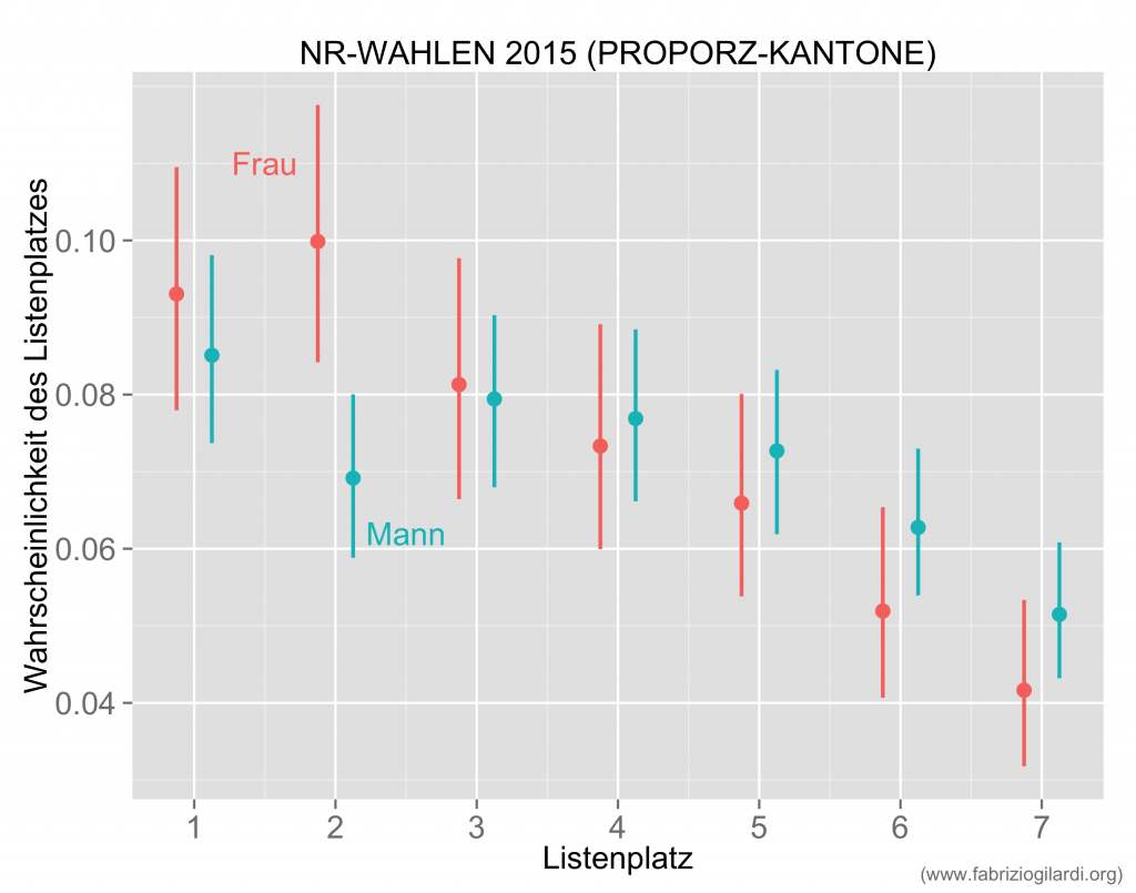 Abbildung-3