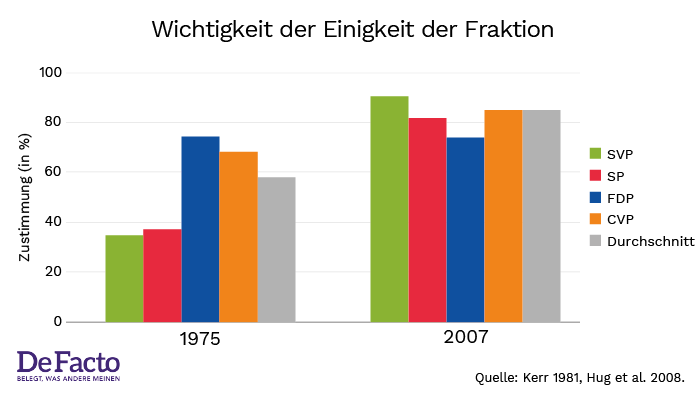 Einigkeit