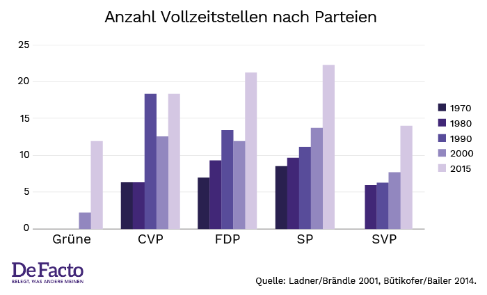 Vollzeitstellen