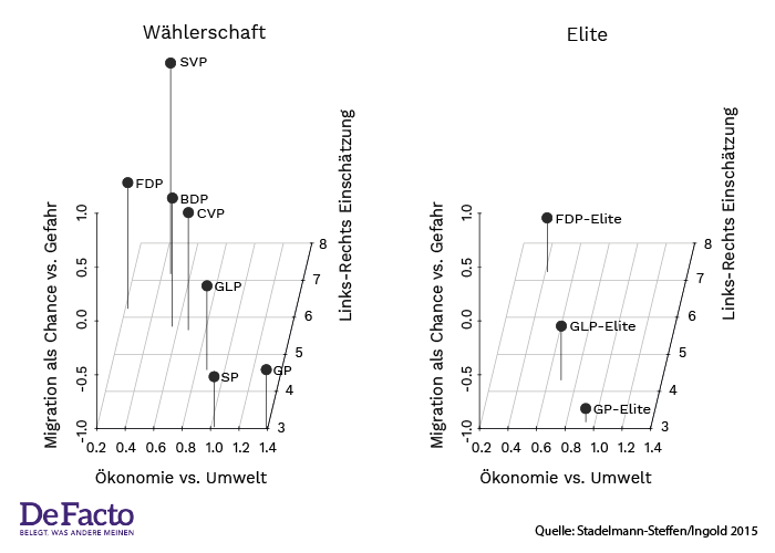 Waehlerschaft und Elite