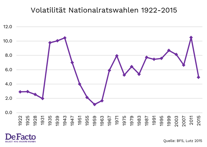 volatilitaet