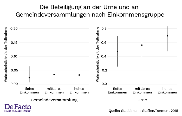 Beteiligung