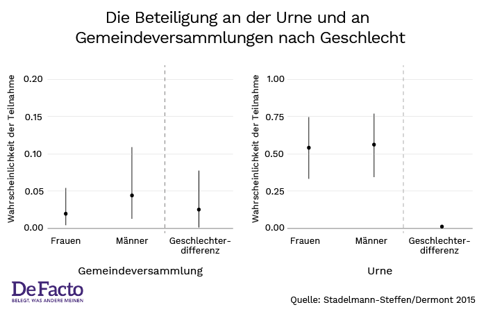 Beteiligung