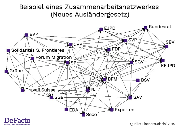 Netzwerk