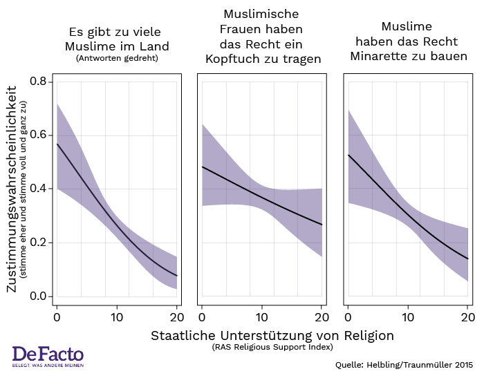 Muslime Rechte