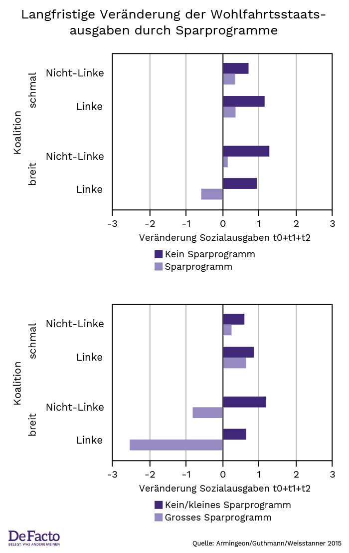 Wohlfahrtsprogramm