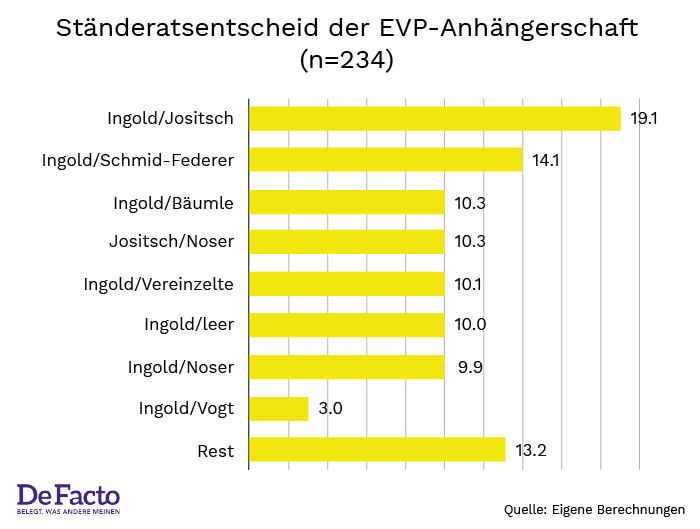 EVP