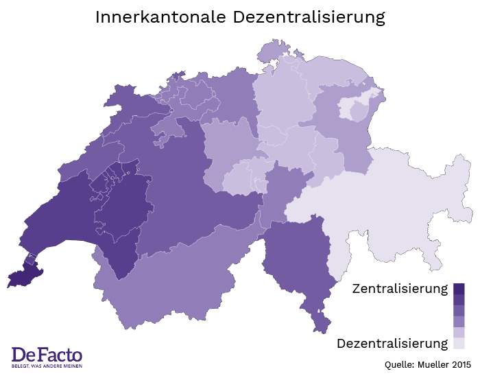 Dezentralisierung