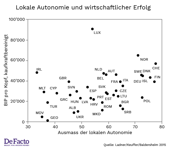 Autonomie