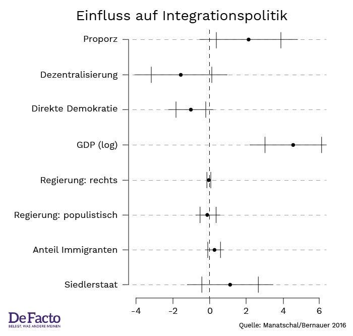 Einfluss