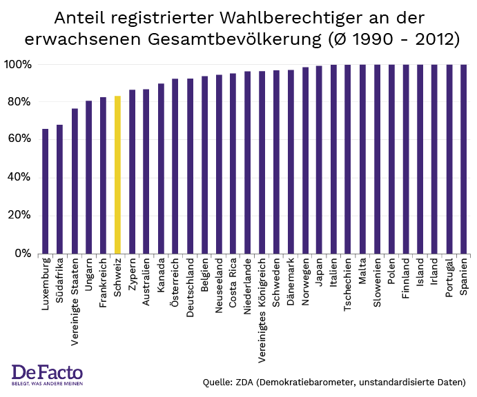 Auslaenderstimmrecht