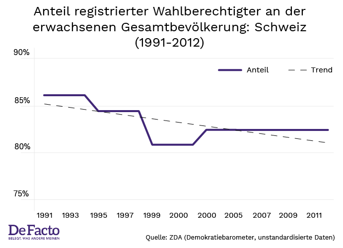 Auslaenderstimmrecht