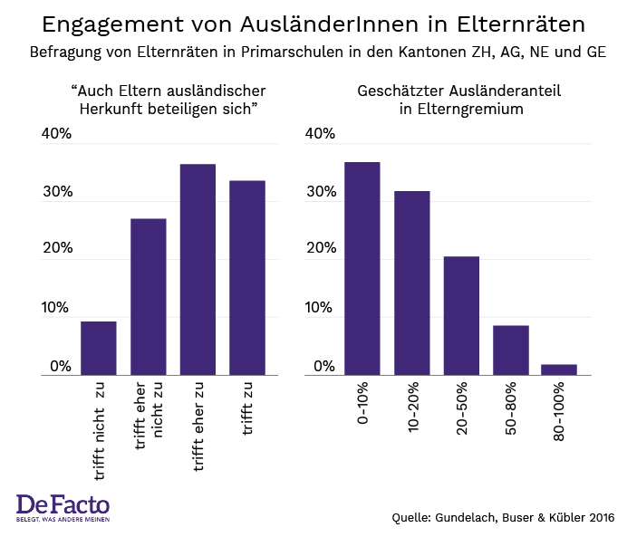 Auslaenderstimmrecht