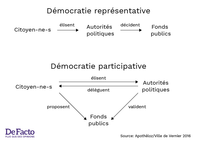 Democratie