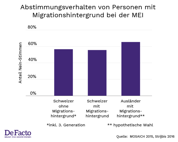 Abstimmungsverhalten