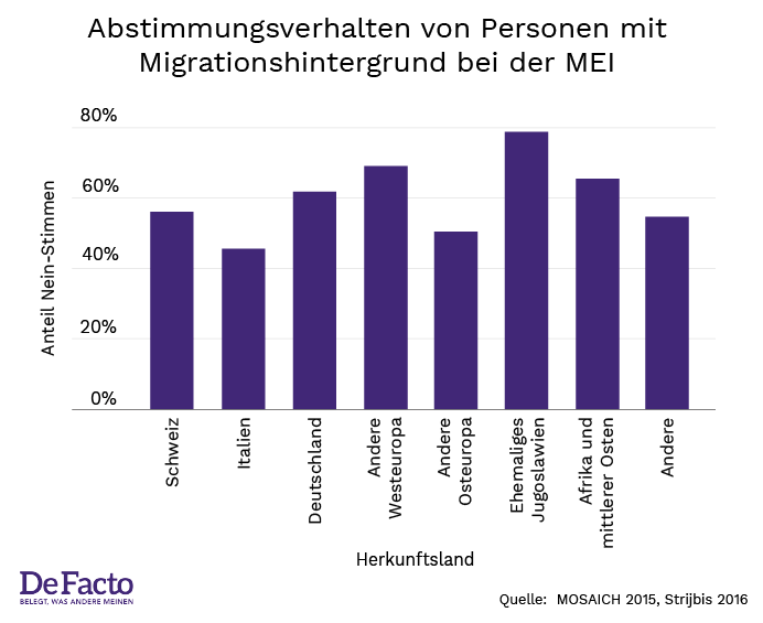 Abstimmungsverhalten