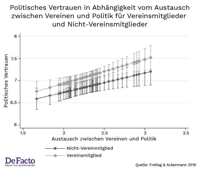 Abbildung 2: