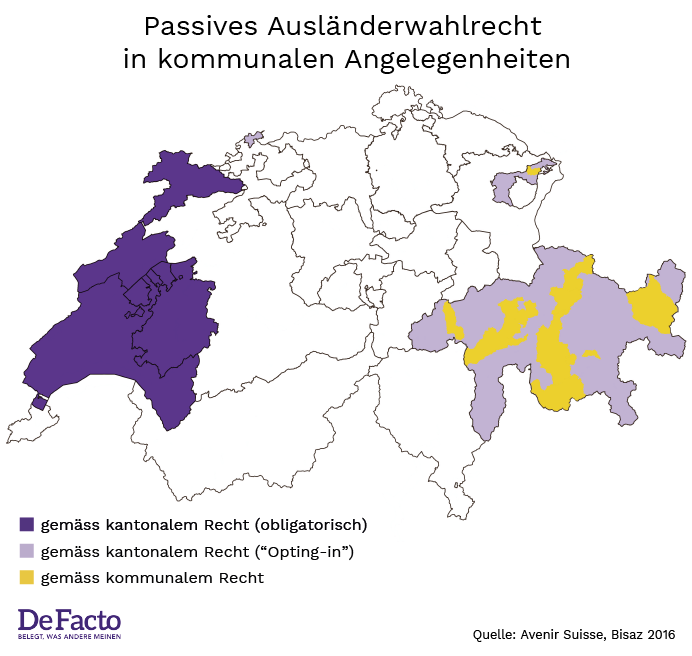 Passives Auslaenderwahlrecht