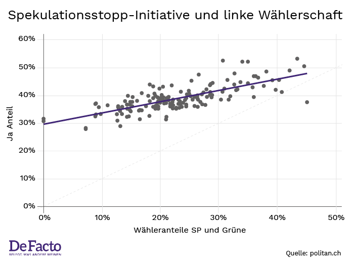 Spektulationsstopp