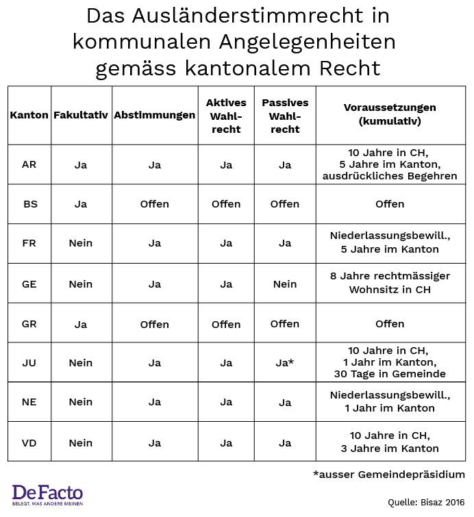 Stimmrecht