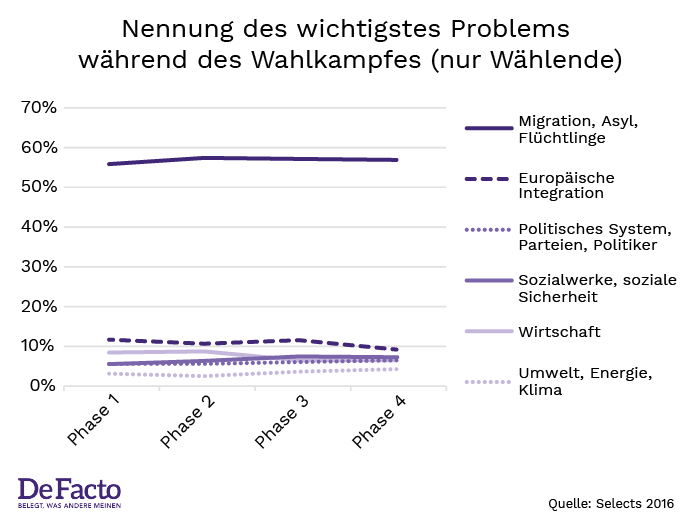 Graph 2