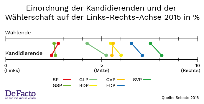 Grafik 2