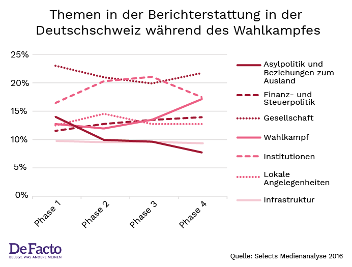 Graph 3