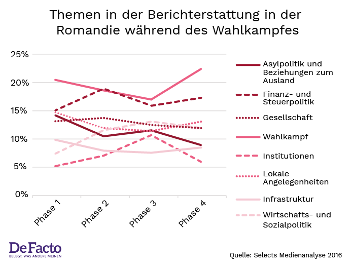 Graph 04