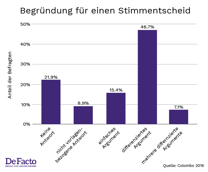 Begruendung