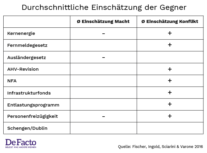 Graph 1