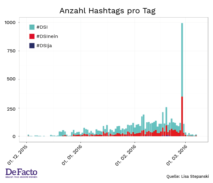 Hashtags