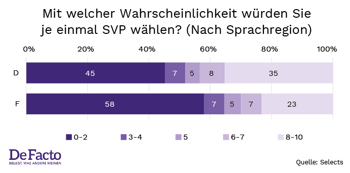 Graph 1