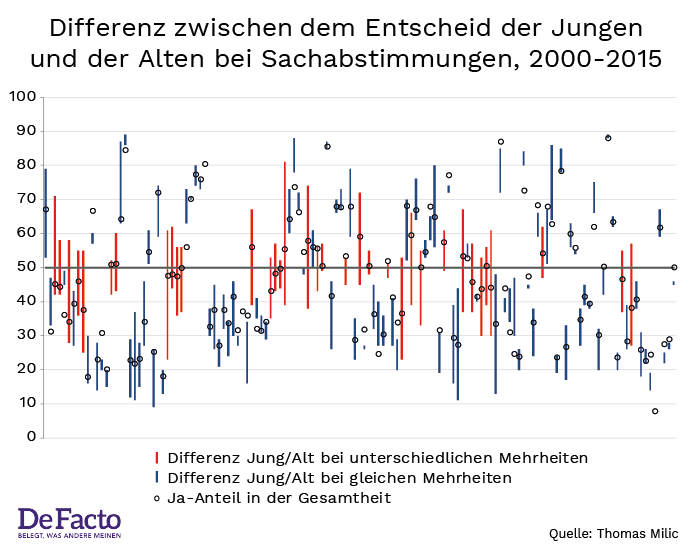 Graph 1