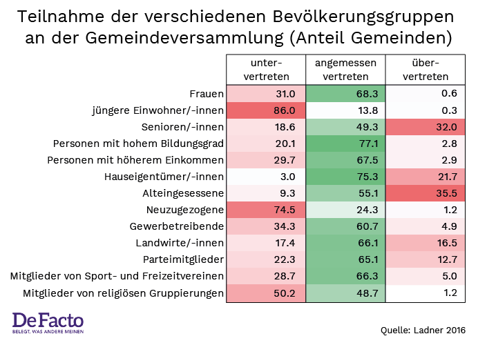 Abbildung 1