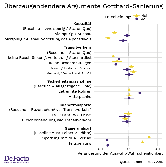 Graph 1