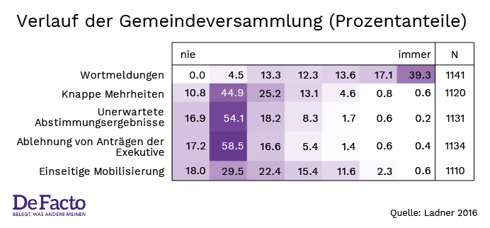 Abbildung 2