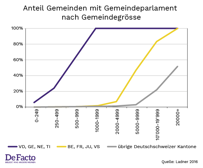 Graph 3