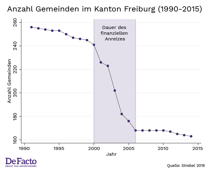 Graph 1