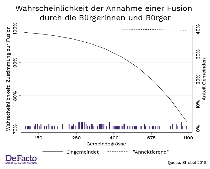 Graph 2