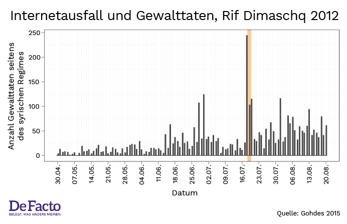 Grafik 1