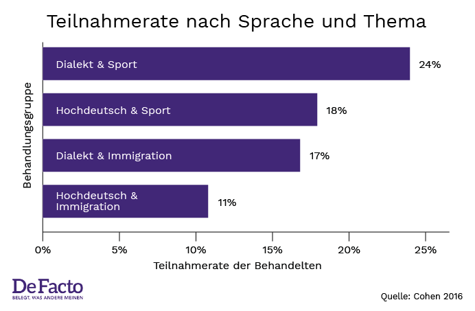 Graph 1