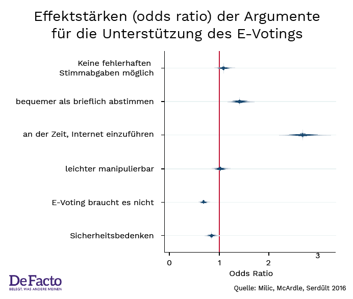 Graph 2