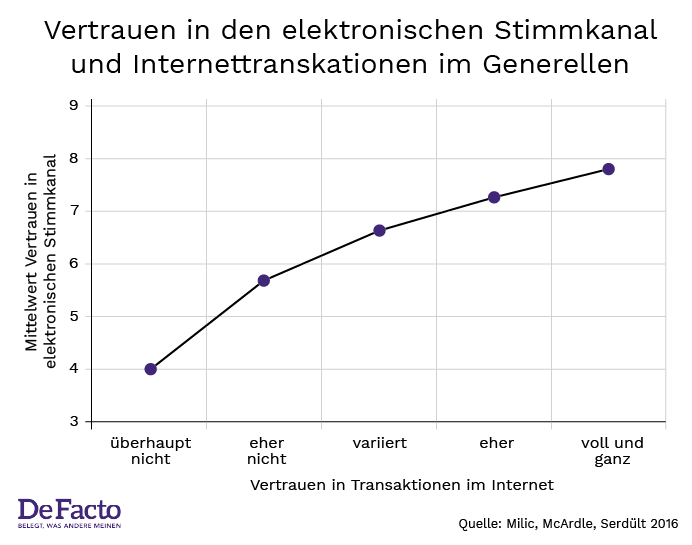 Grafik 3