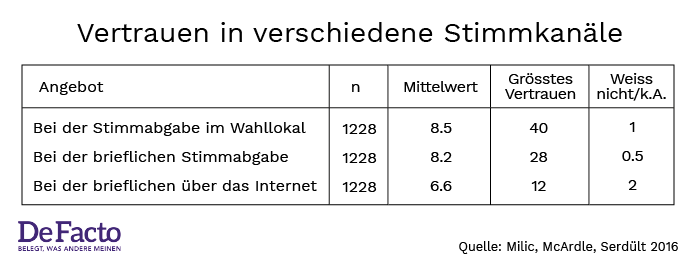 Grafik 4