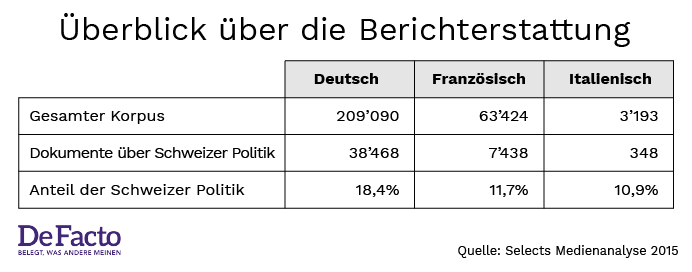 Graph 3