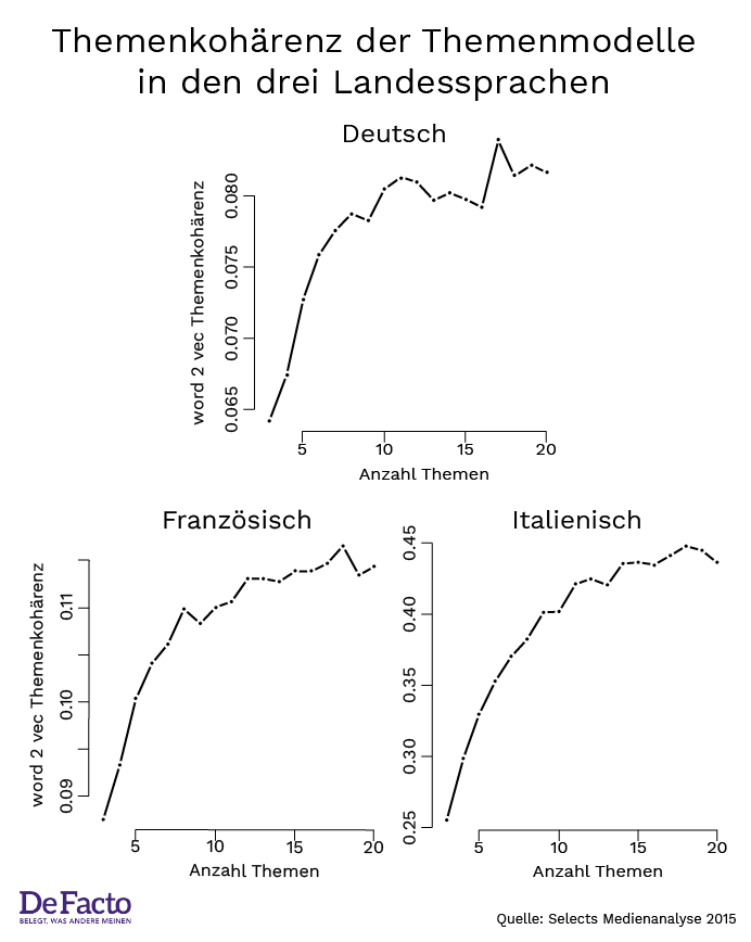 Graph 4