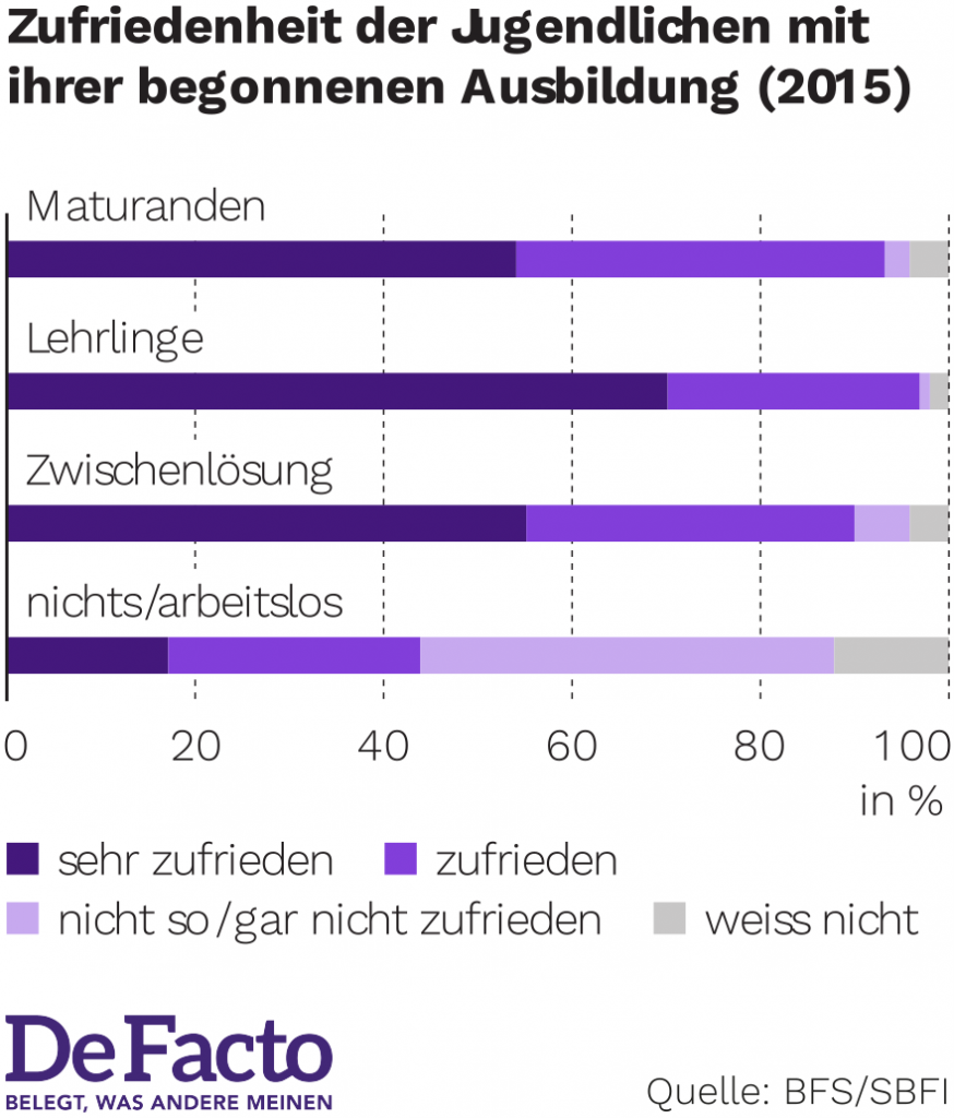 sozialbericht_graph_1