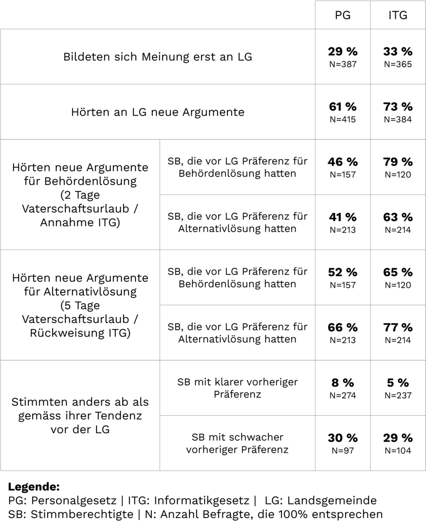 tabelle